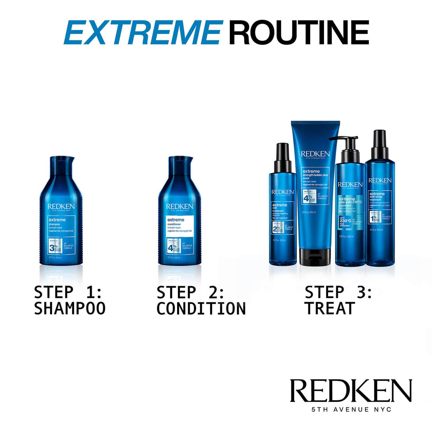 Redken Extreme Mask Strength Builder 250ml