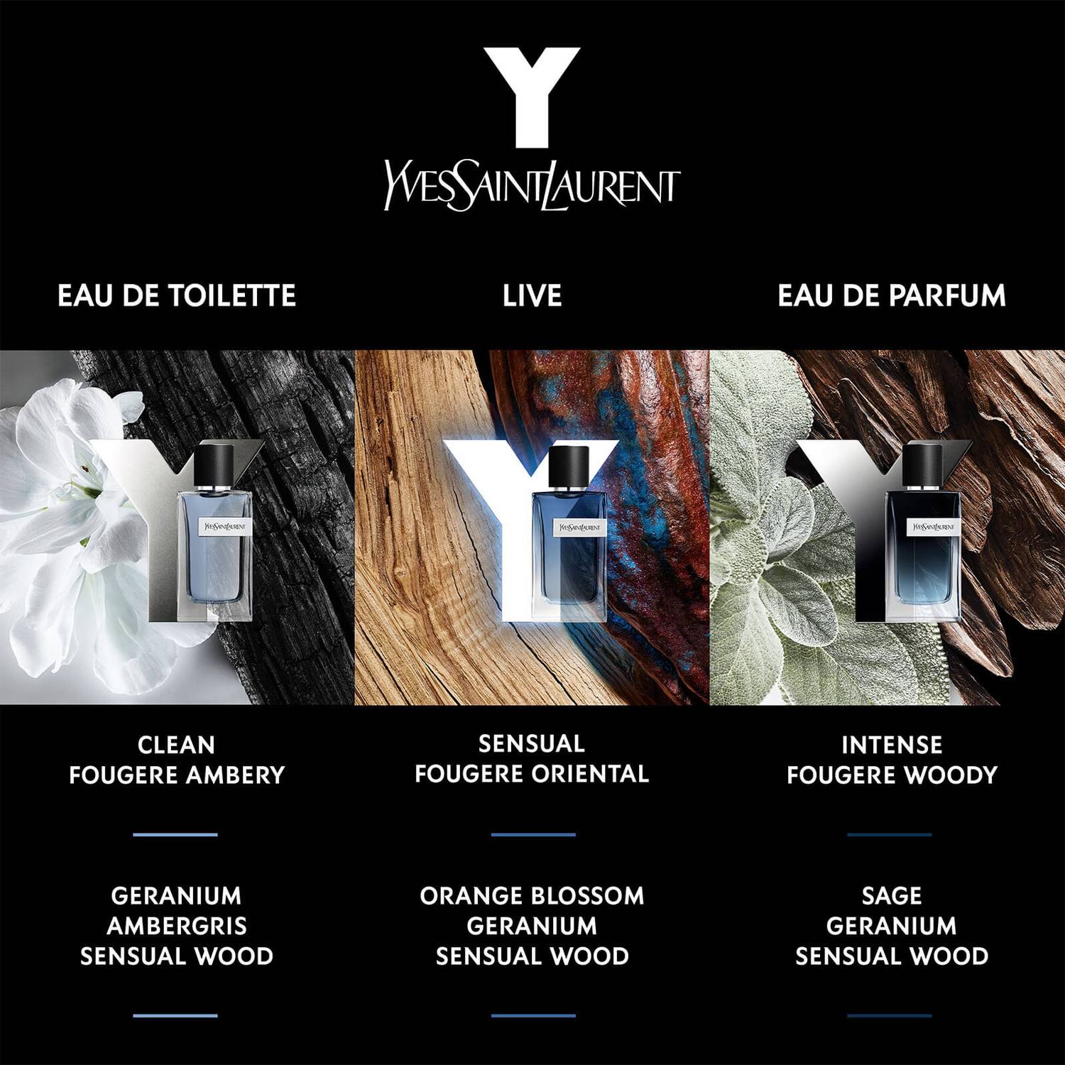 Yves Saint Laurent Y Eau de Parfum 100ml