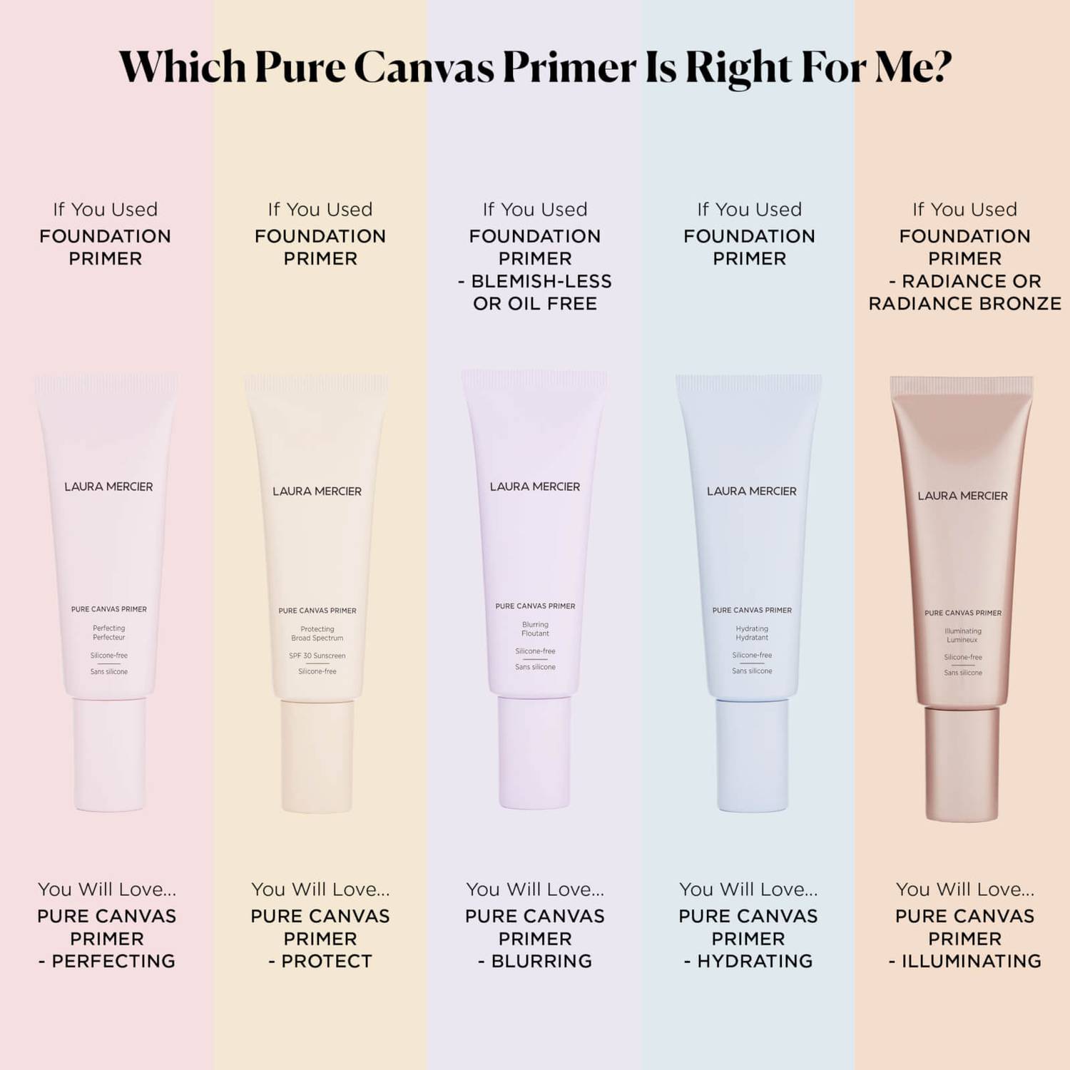 Laura Mercier Pure Canvas Illuminating Primer 50ml