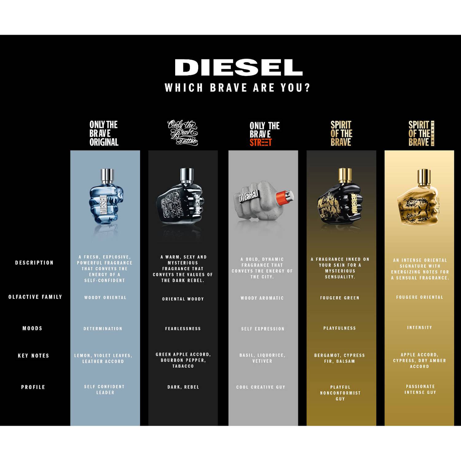 Diesel Spirit of the Brave Intense - 125ml