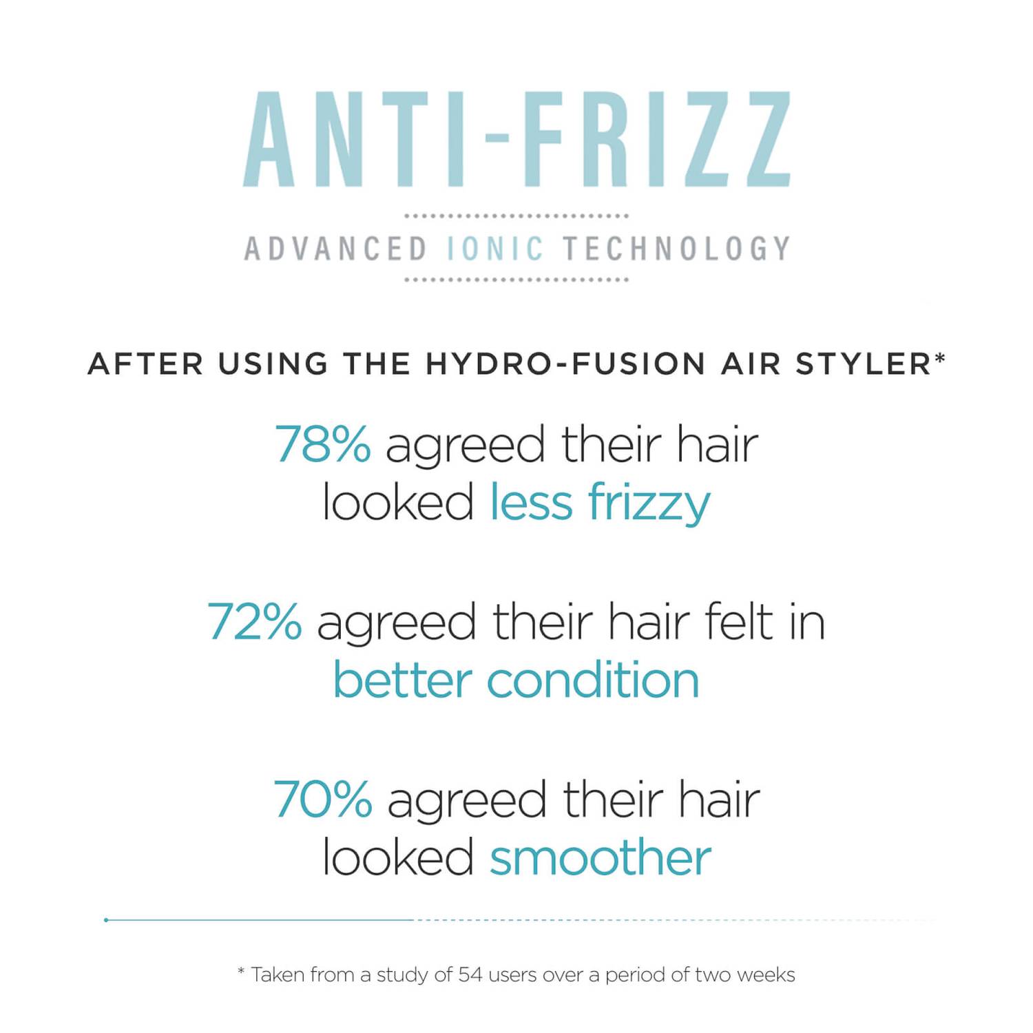 BaByliss Hydro Fusion Anti Frizz Rotating Hot Air Styler