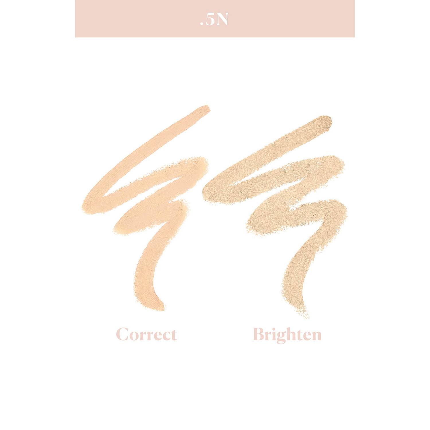 0.5N