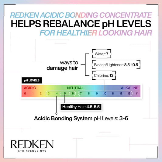 Redken Acidic Bonding Concentrate Shampoo 300ml