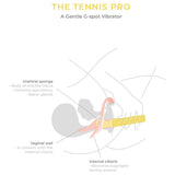 Smile Makers - The Tennis Pro