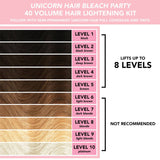 Lime Crime Unicorn Hair Bleach Party 40 Volume Hair Lightening Kit Exclusive