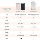 NEOM Wellbeing Pod Mini Essential Oil Diffuser - Nude