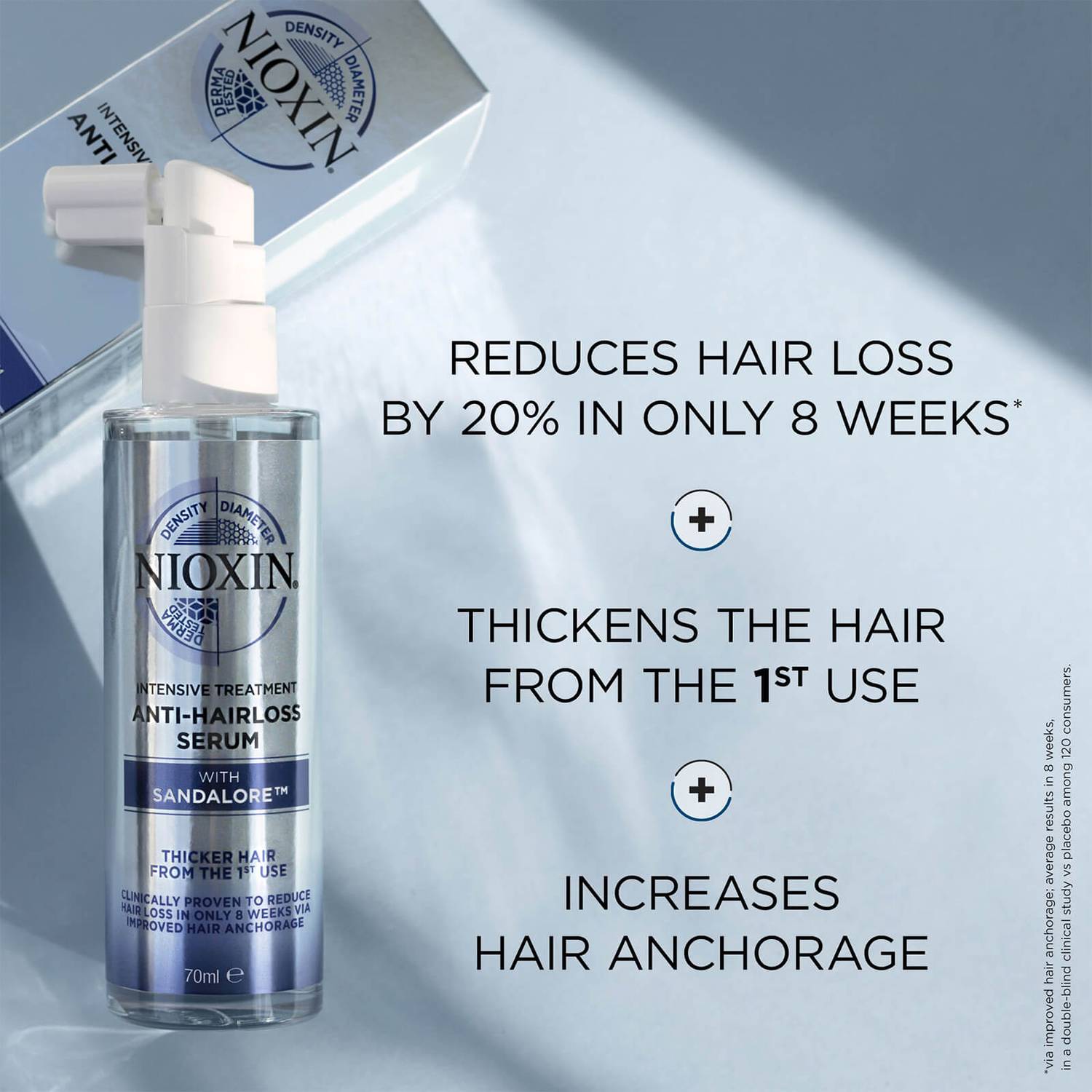 NIOXIN 3-Part System 6 Trial Kit for Chemically Treated Hair with Progressed Thinning Kit