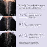 VIRTUE Flourish Hair Rejuvenation Treatment (3 Month Supply)