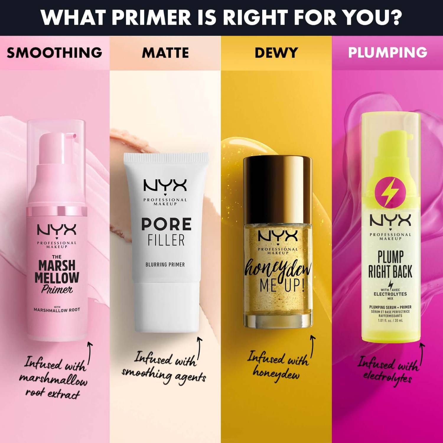 NYX Professional Makeup Plump Right Back Primer & Serum