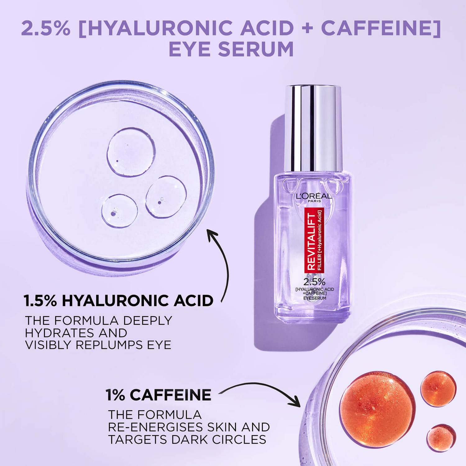 L'Oréal Paris 2.5% Hyaluronic Acid Eye Serum 20ml