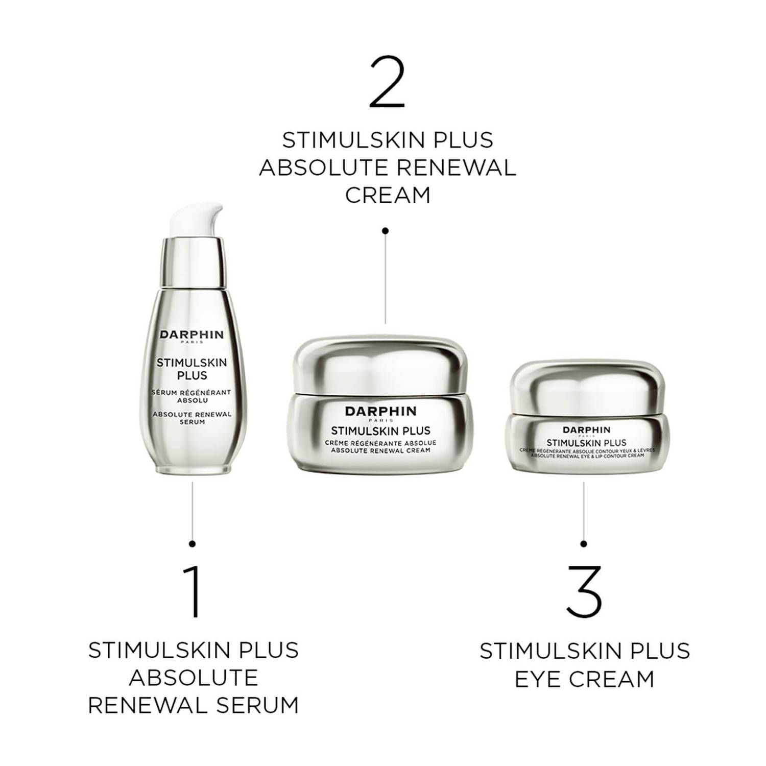 Darphin Stimulskin+ Absol Renewal Eye and Lip Cream 15ml