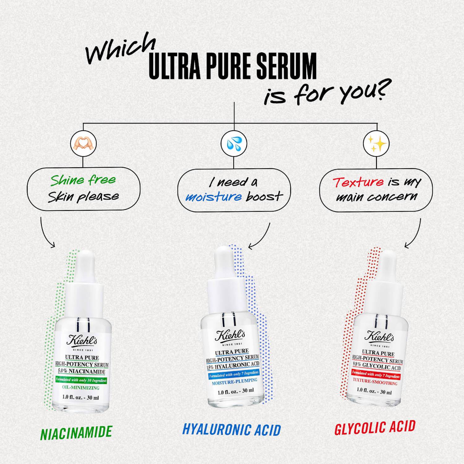 Kiehl's Ultra Pure 1.5% Hyaluronic Acid Moisture Plumping High-Potency Serum 30ml